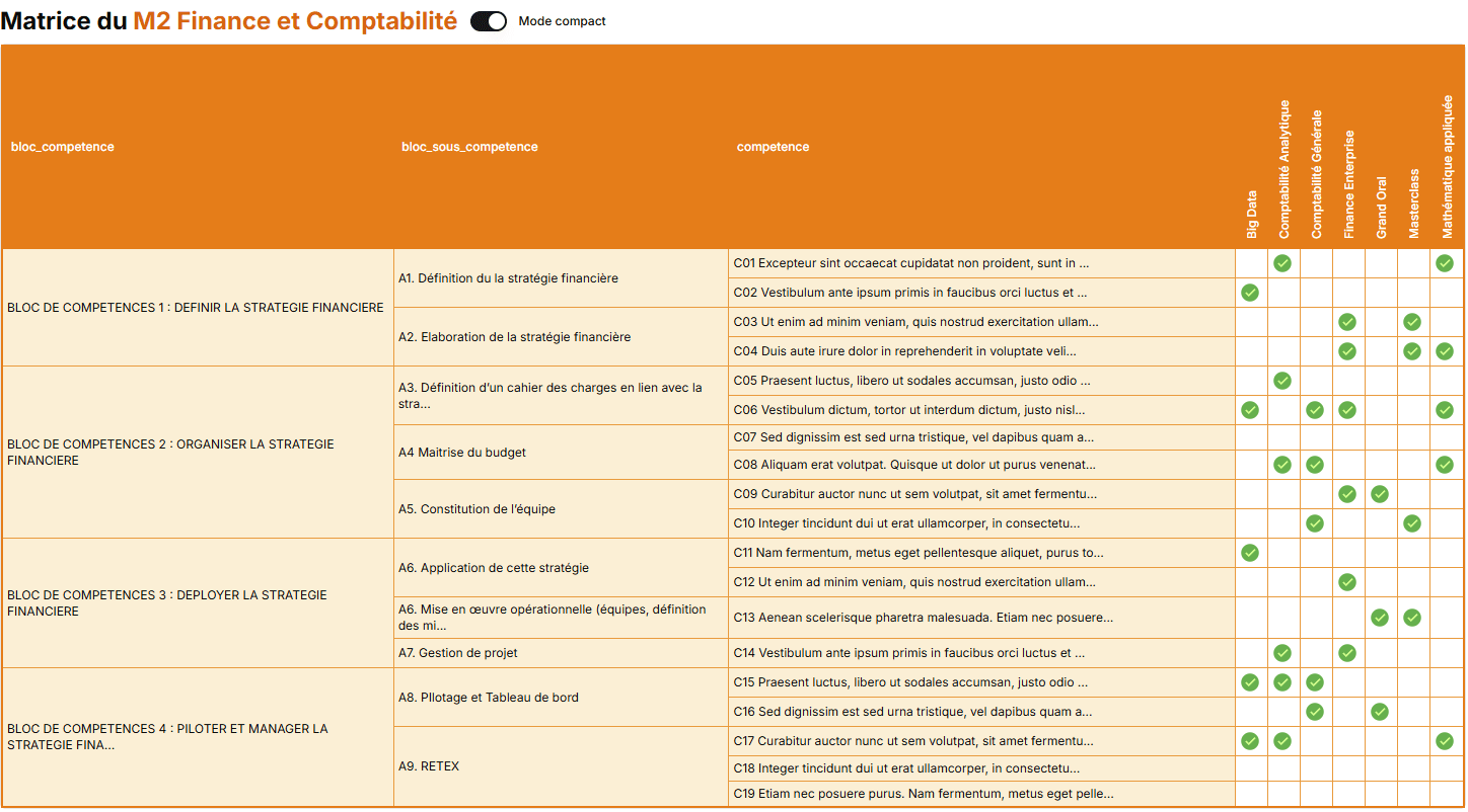 Matrice des compétences